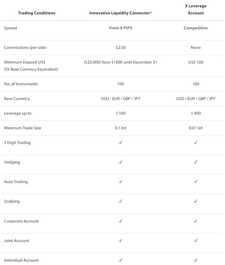 Tradeview Review accounts Tradeview Review accounts