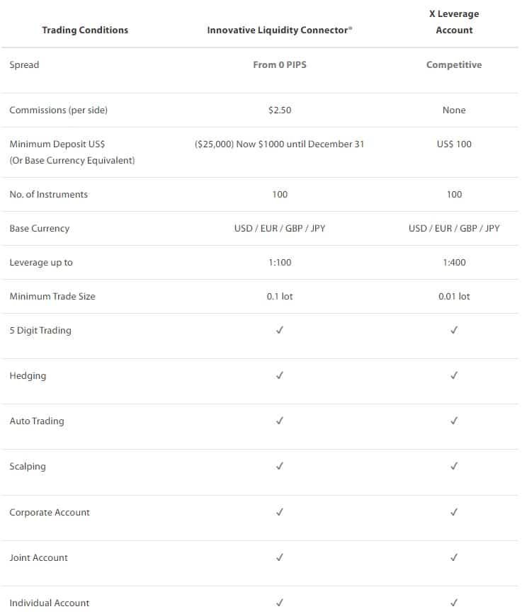 Tradeview Review accounts