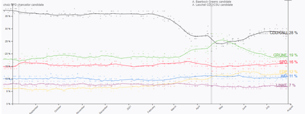 Statistics of elections