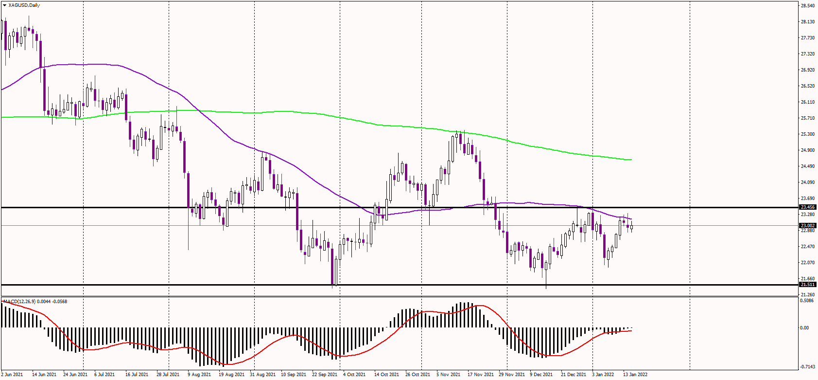 What's Next for Gold and Silver?