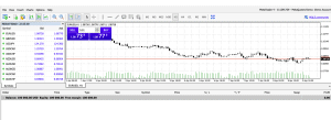 Offered trading platforms