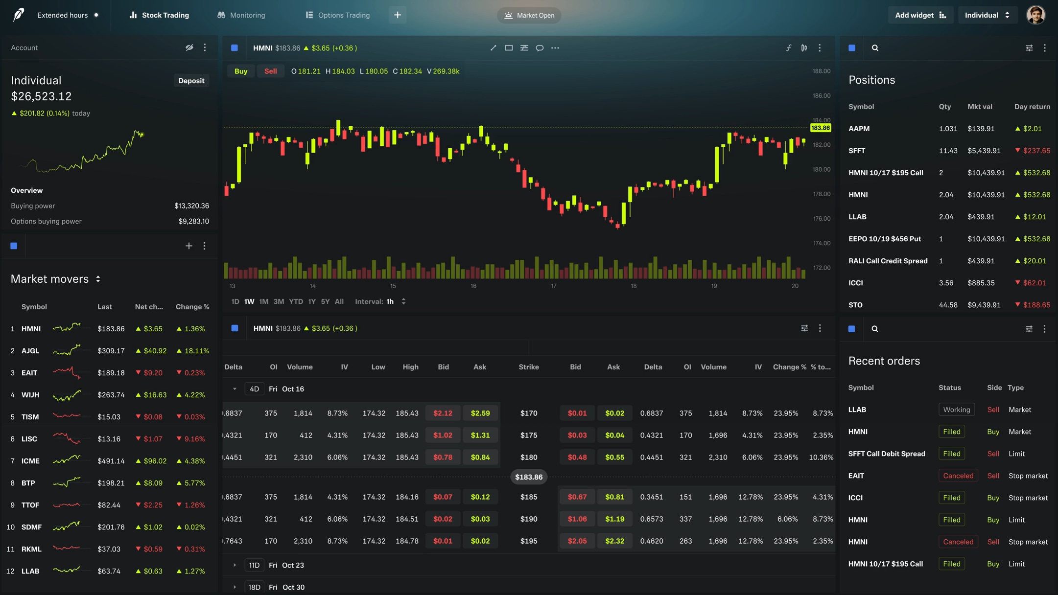 Robinhood Platform Review