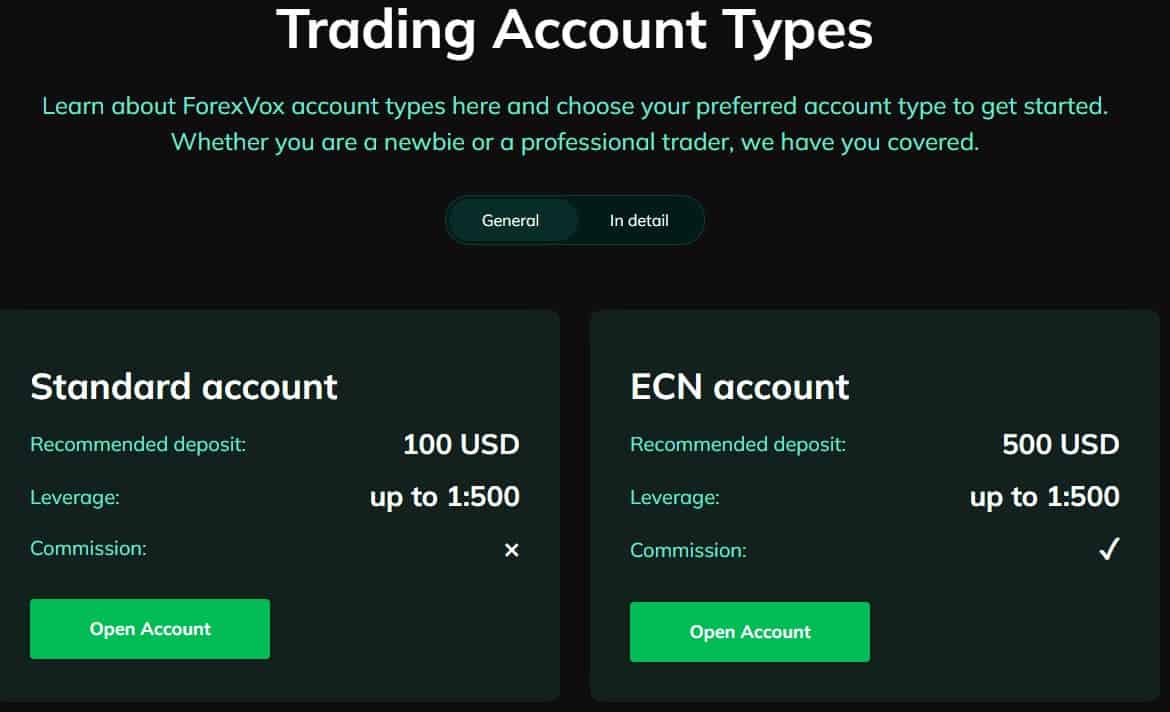 ForexVox Review Trading Accounts