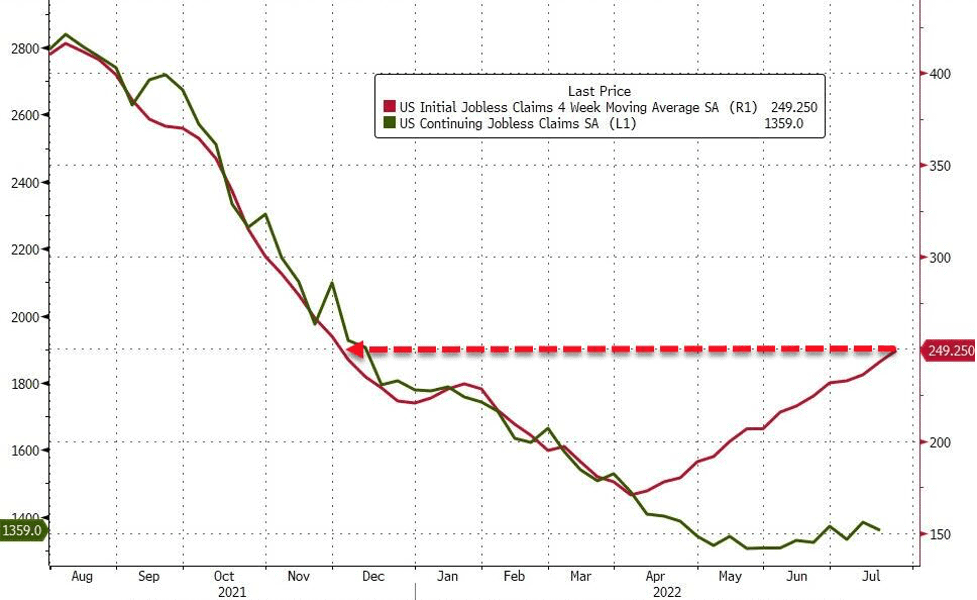 US Jobs Market Chart