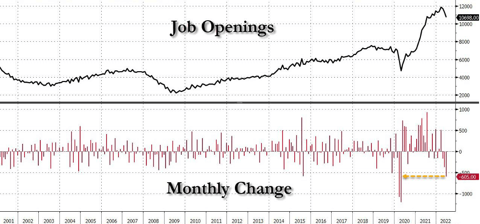 JOLTS Job Openings Chart