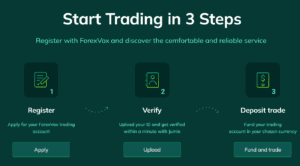 ForexVox trading steps