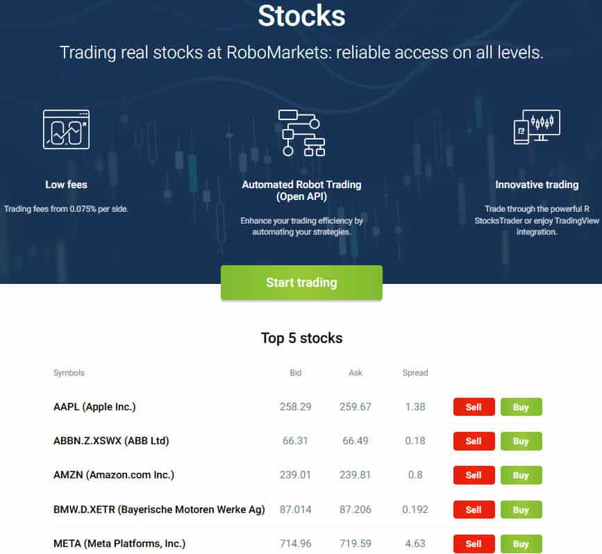 RoboMarkets Fees Review
