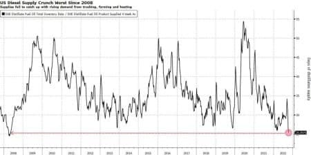 The Diesel Crisis Is Going Global