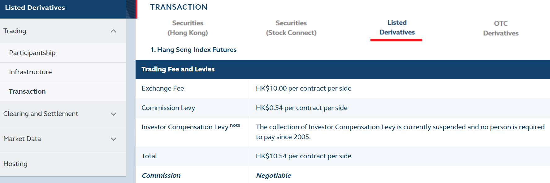 HKEX Fees Review