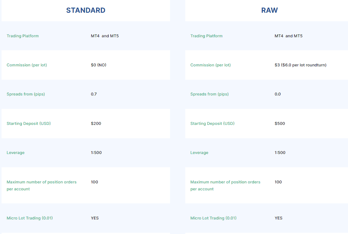 XS Review Account Types