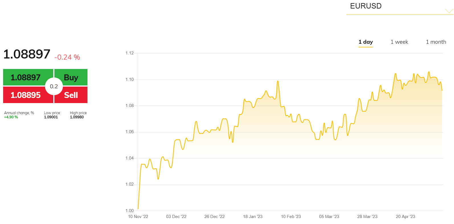 OneRoyal Review Spreads