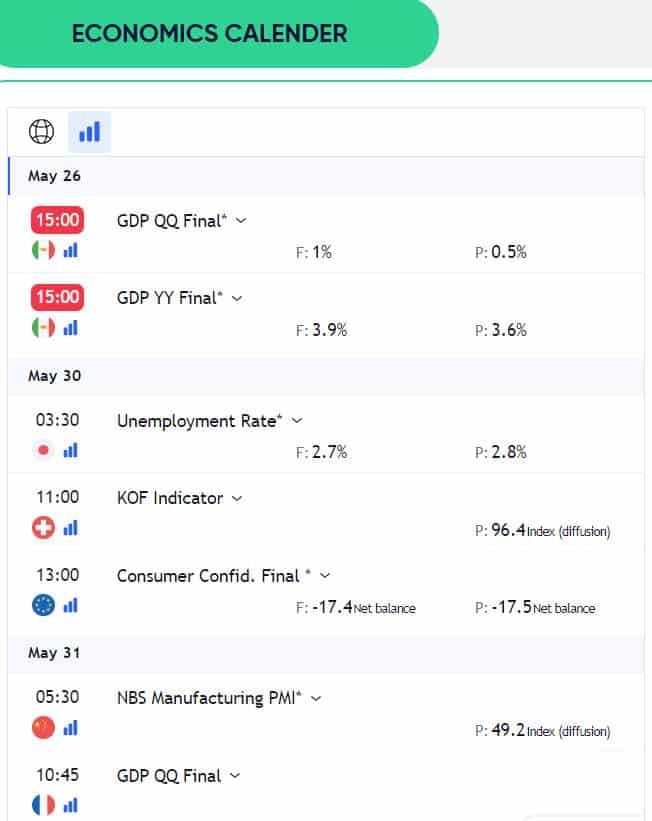 VPFX Review Economic Calendar