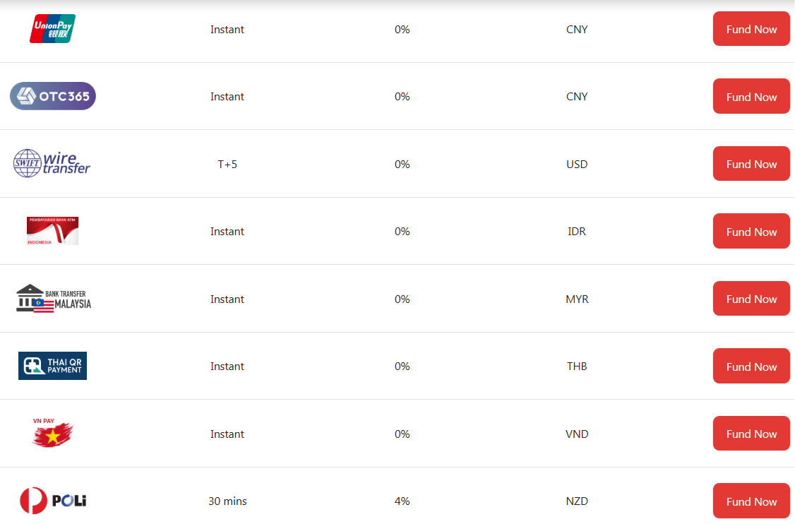 EC Markets Deposit and Withdrawals Review