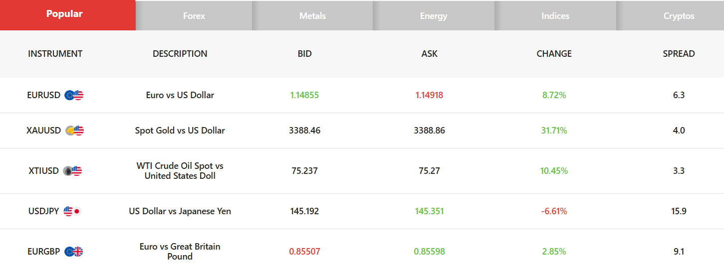 EC Markets Trading Instruments Review