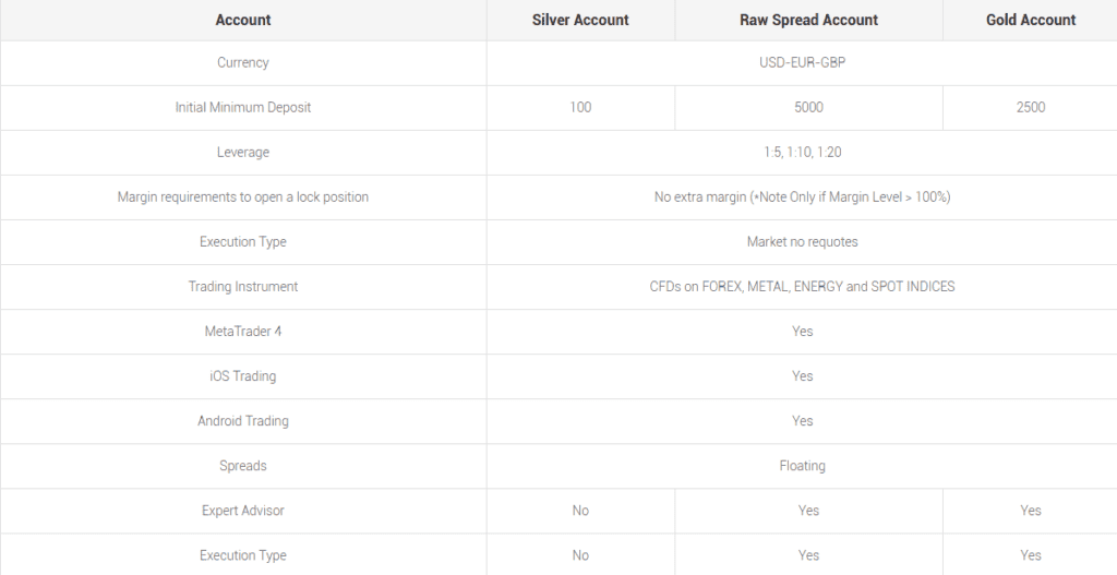 Magic Compass Silver Magic Compass Review (2025) Min Deposit, Demo Account ☑️