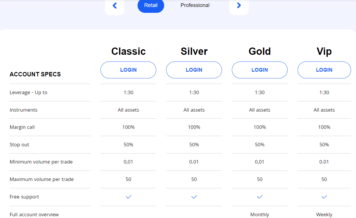 IGM Fx Review Account Types