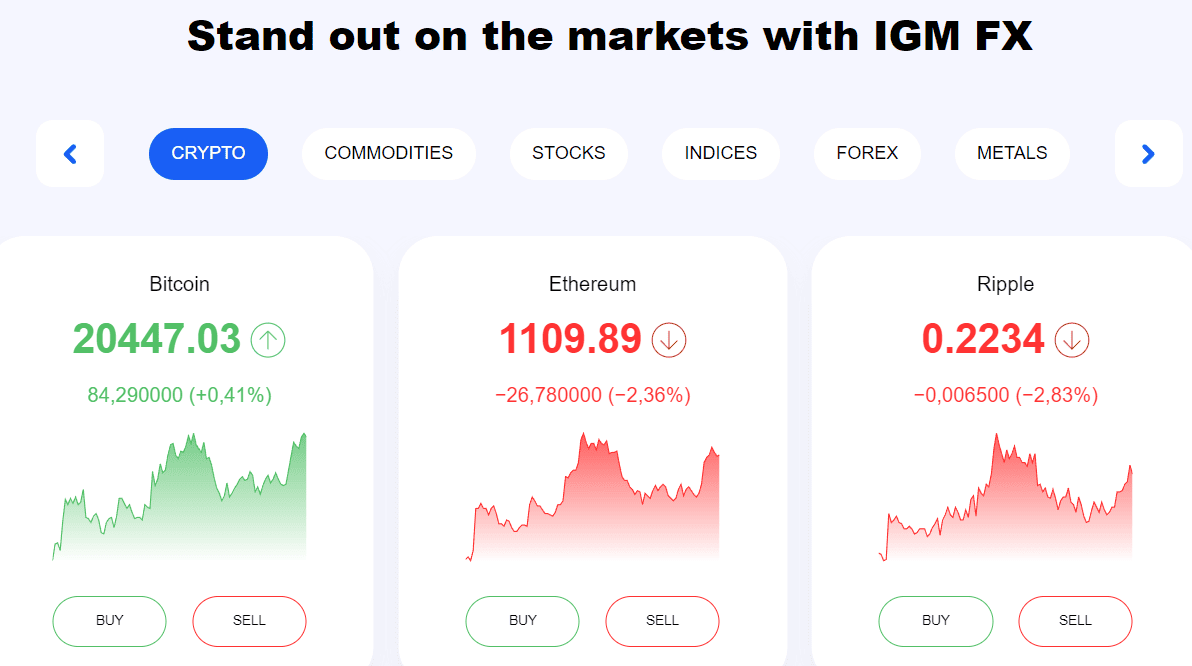 IGM Fx Review Trading Instruments