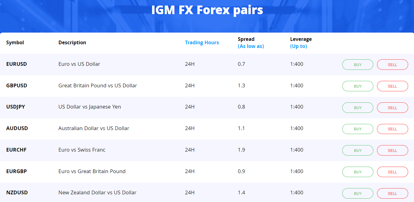 IGM Fx Review Spreads