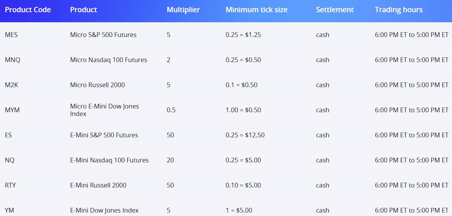 Webull Fees Review