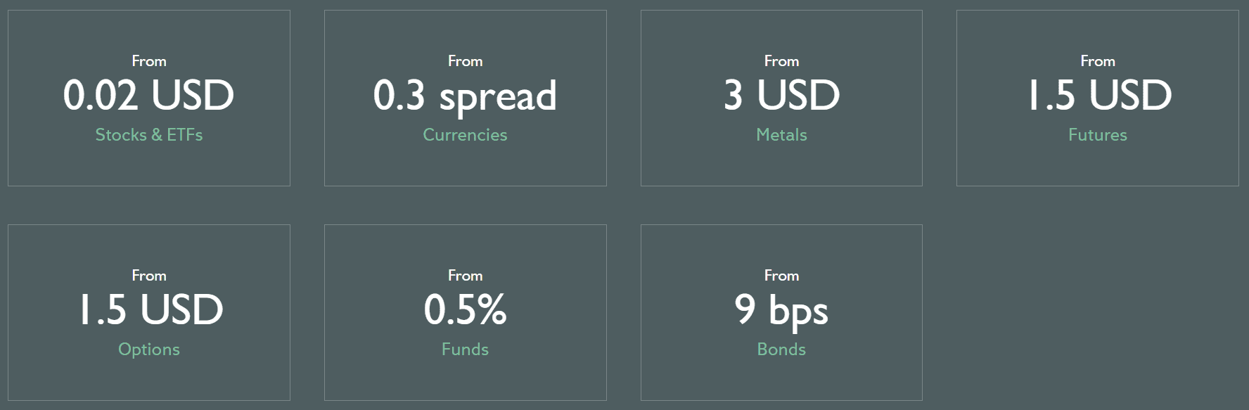 EXT Review Fees