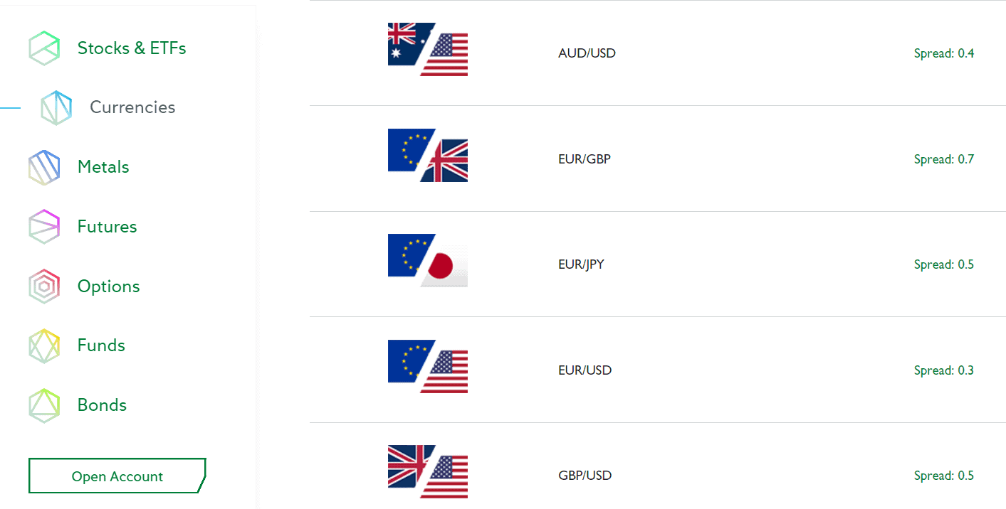 EXT Review Spreads