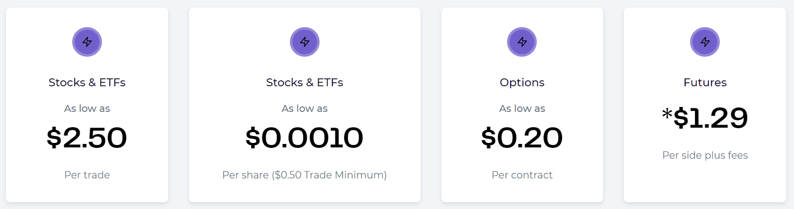 Lightspeed Review Trading Instruments
