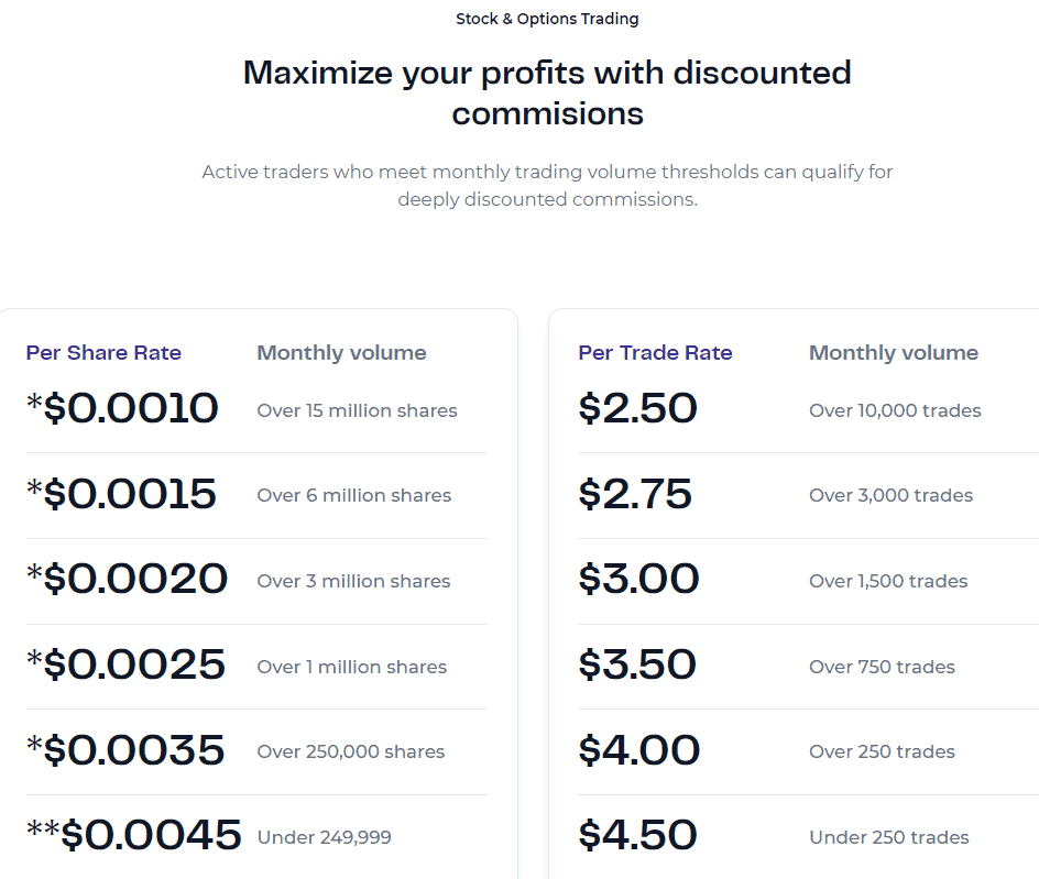 Lightspeed Review Fees