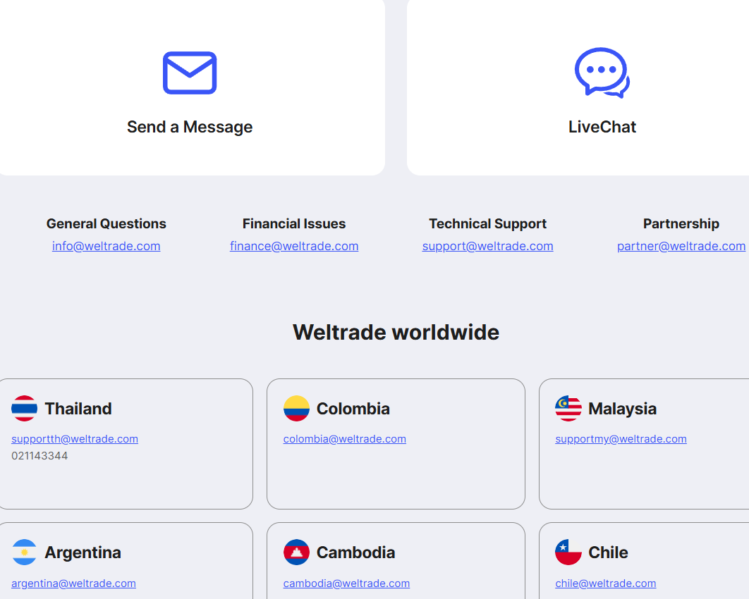 Weltrade Support Review
