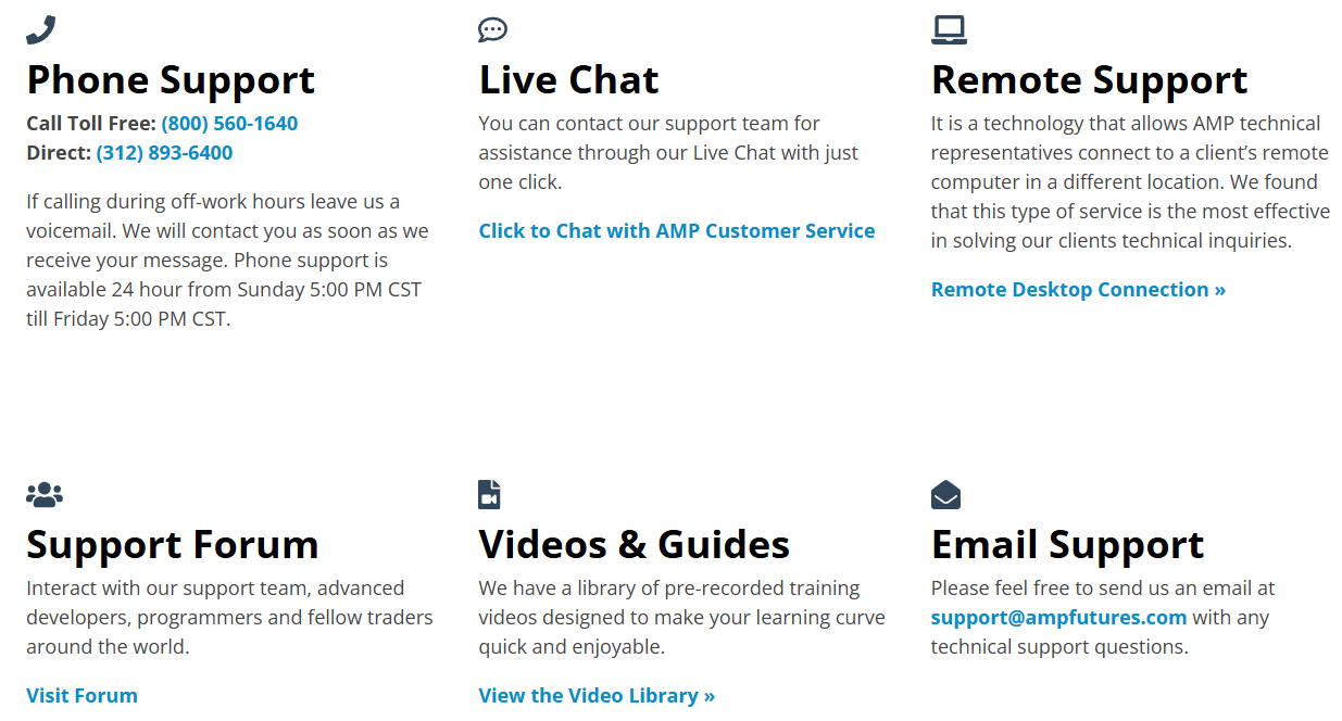 AMP Support Review