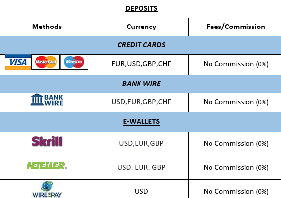FXORO Deposits and Withdrawals Review
