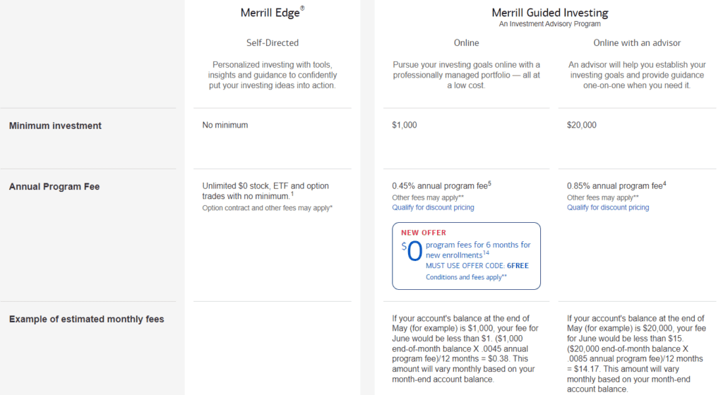 Merrill Edge Review 2024 Is Merrill Edge Scam or Legit Broker ☑️