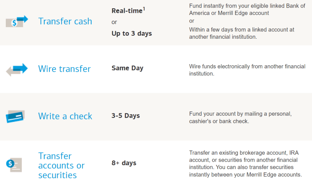 Merrill Edge Review 2024 Is Merrill Edge Scam or Legit Broker ☑️