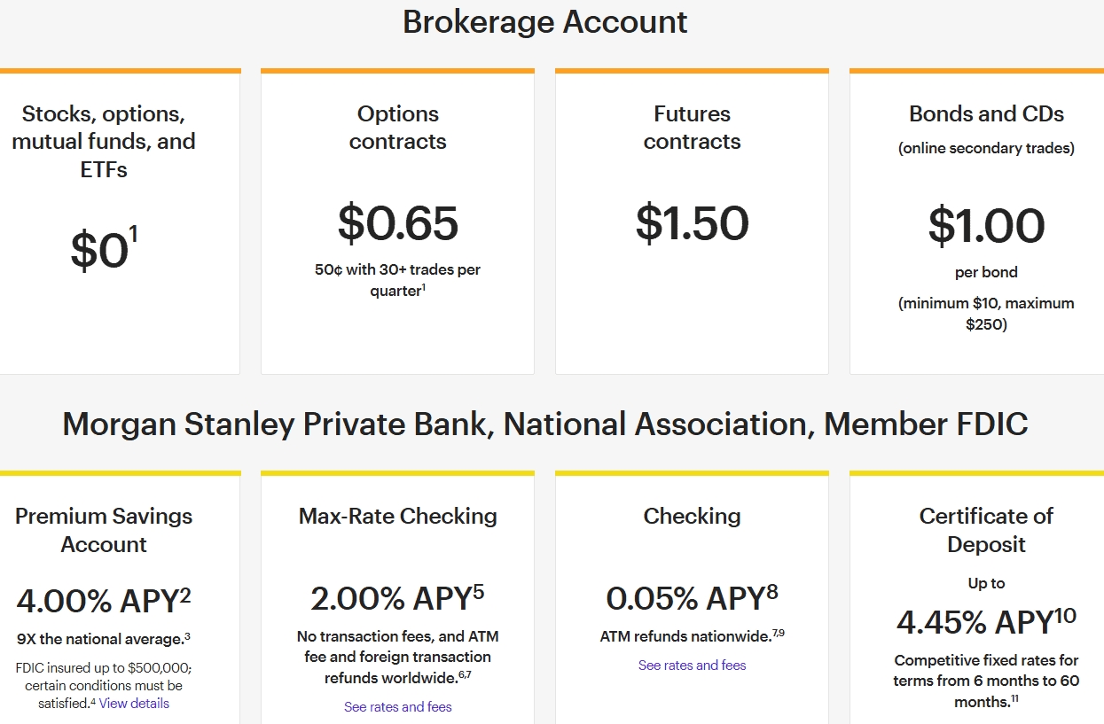 E-Trade Fees Review