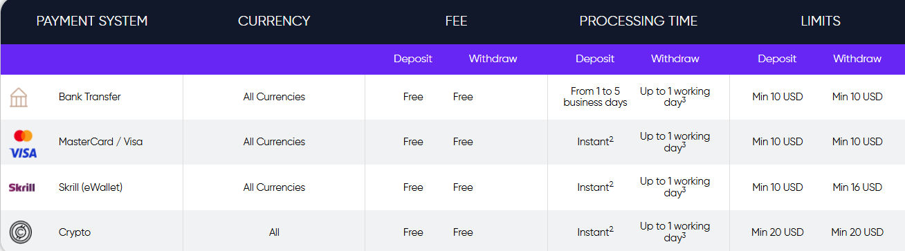 Eurotrader Deposits and Withdrawals Review