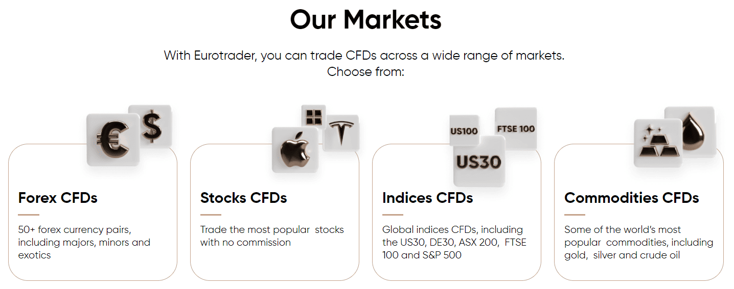 Eurotrader Review Trading Instruments