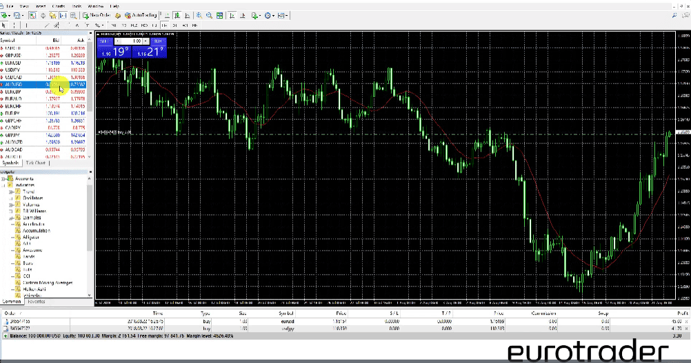 Eurotrader Review Trading Platforms