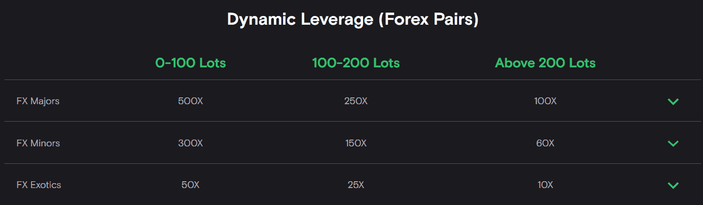 Fxview Review Leverage