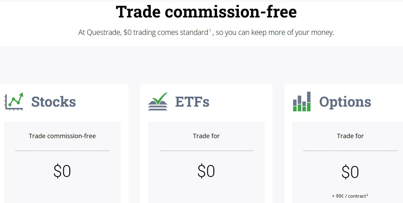 Questrade Fees Review