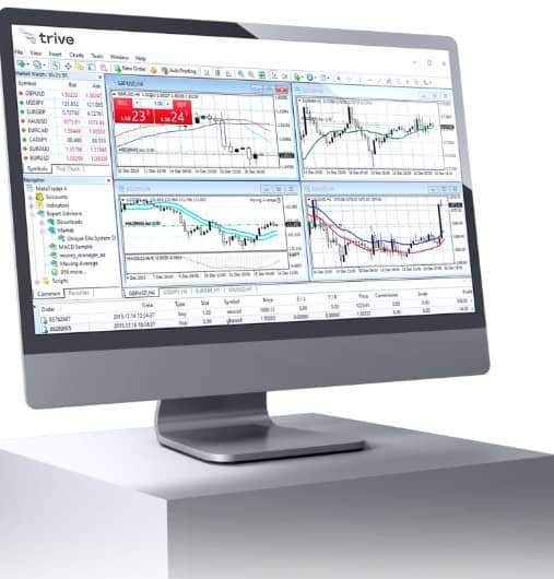 Trive Platforms Review