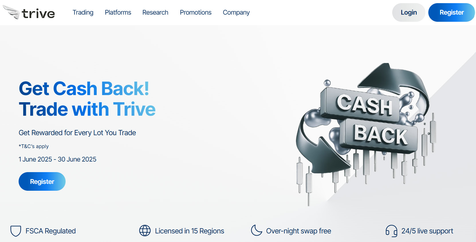 Trive Website Review