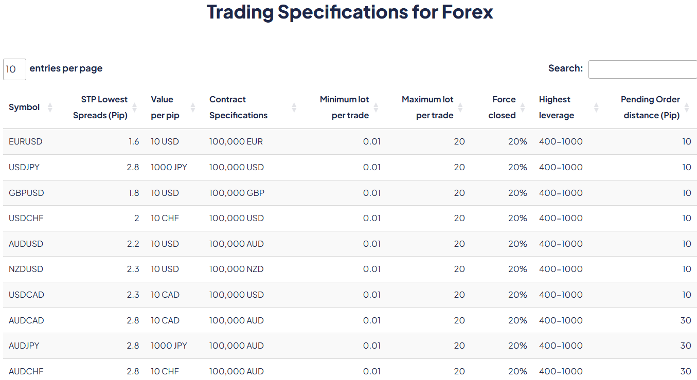 KCM Trade Fees Review