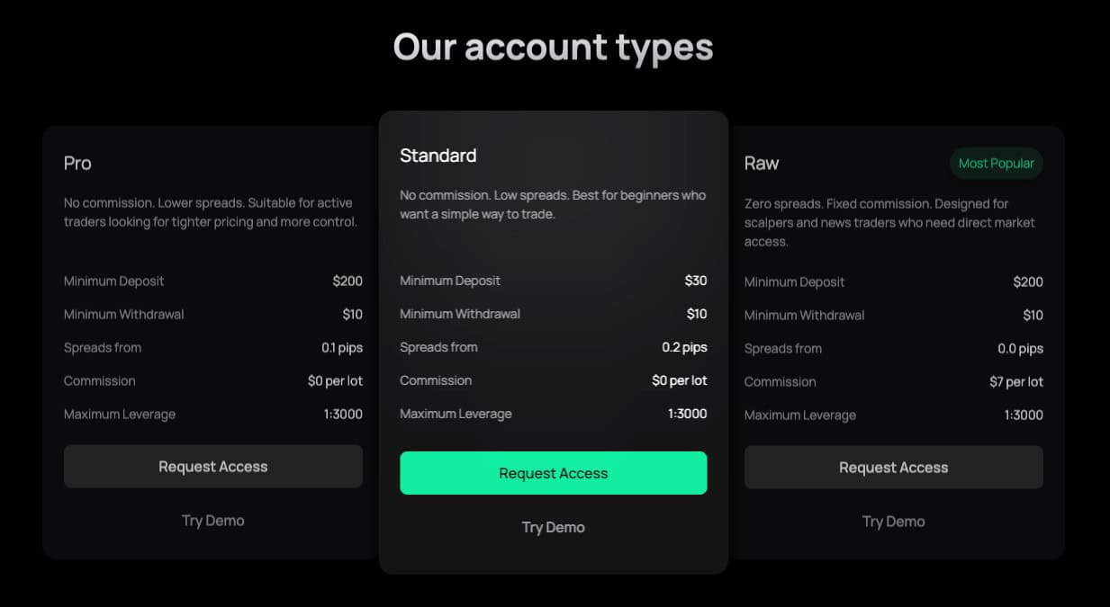 IUX Accounts