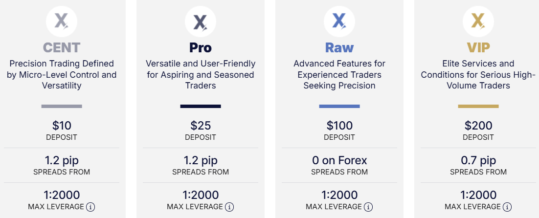 XLibre Account Types Review