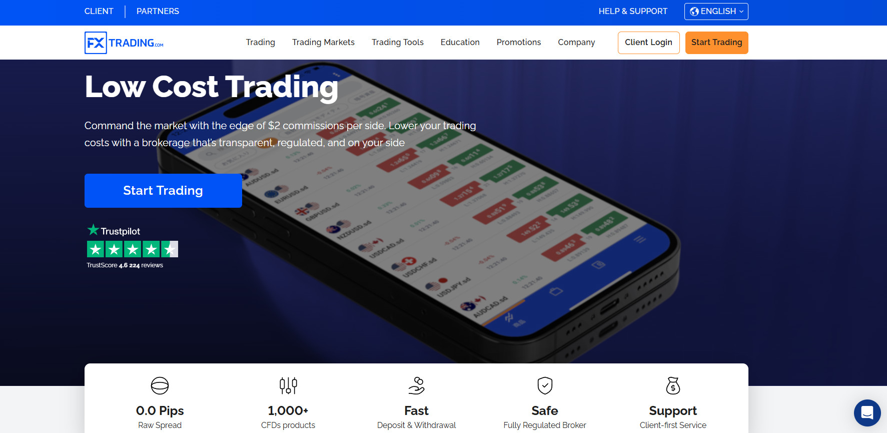 FXTrading Website Review
