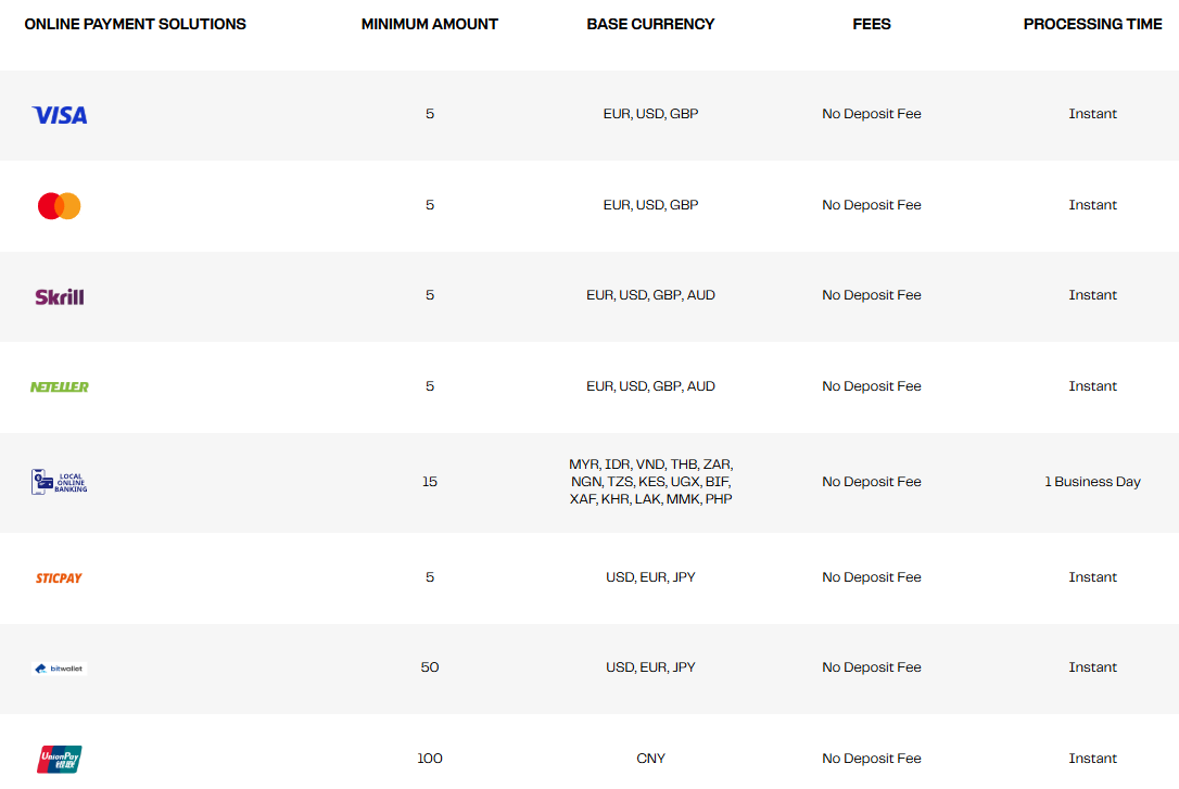 M4Markets Deposit/Withdrawal Review