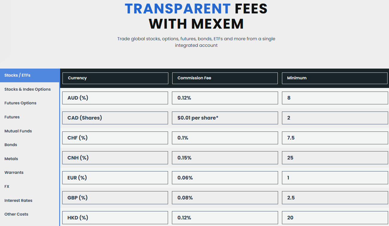 MEXEM Fees Review