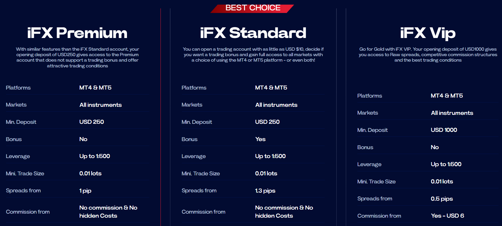 IFX Brokers Accounts Review
