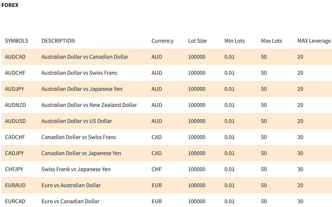 FXNovus Fees Review