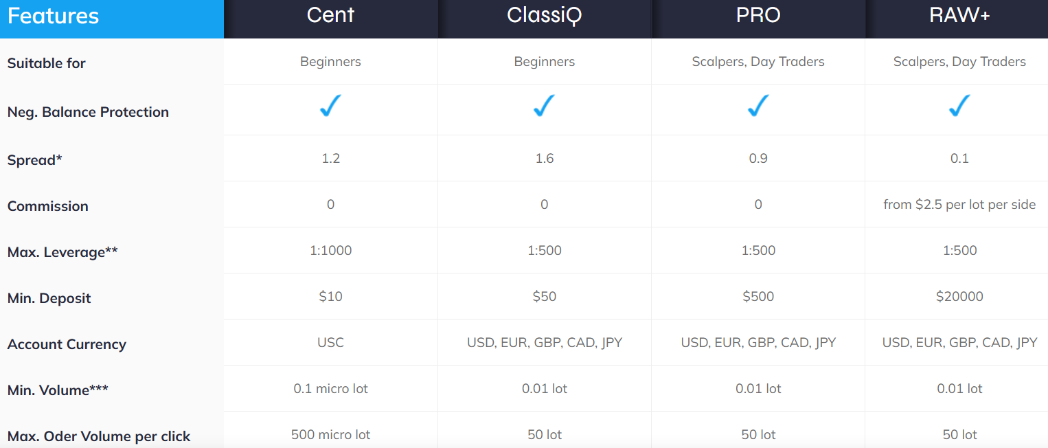 FinPros Fees Review