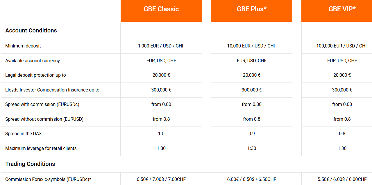 GBE Brokers Accounts Review